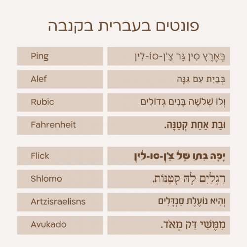 פונטים בעברית בקנבה - ליהי סוויד | דיגיטלית