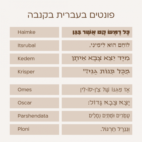 250-canva-fonts-hebrew-פונטים-עברית-קנבה
